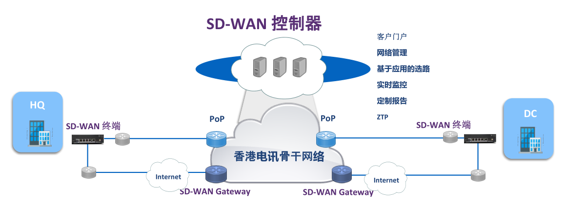 ݺƷSD-WAN