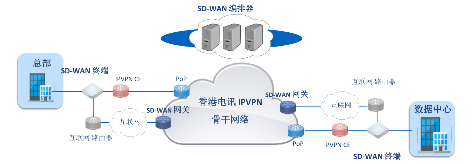 ݺƷSD-WAN